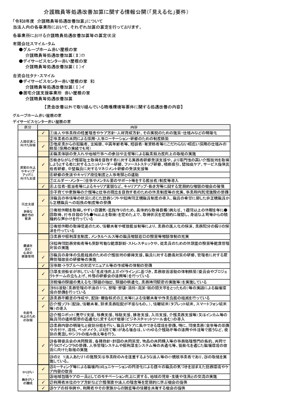 介護職員等処遇改善加算に関する情報公開（「見える化」要件）の画像
